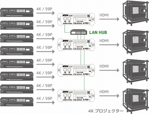 システム｜HDMI2.0 2ch 4K 1M/E AV MIXER A-PRO-1｜ビデオ関連｜製品 